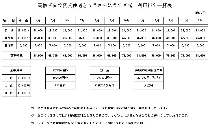 利用料金表を開く